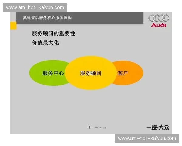 售后频道：把问题变成长期价值的秘密通道